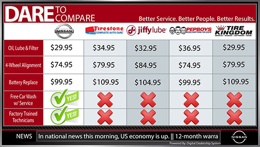 Nissan dare to compare service menu